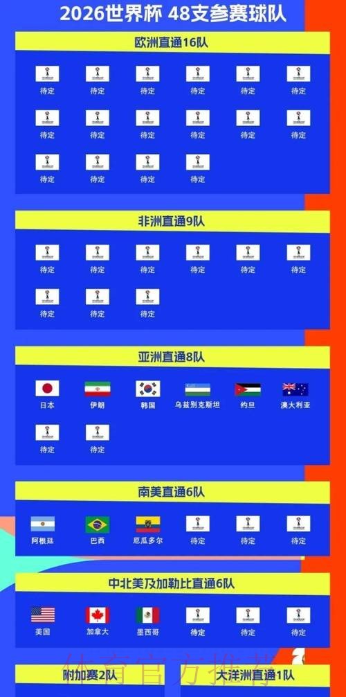 2026世界杯比赛时间一览高清直播怎么查 2026世界杯比赛时间一览高清直播怎么查