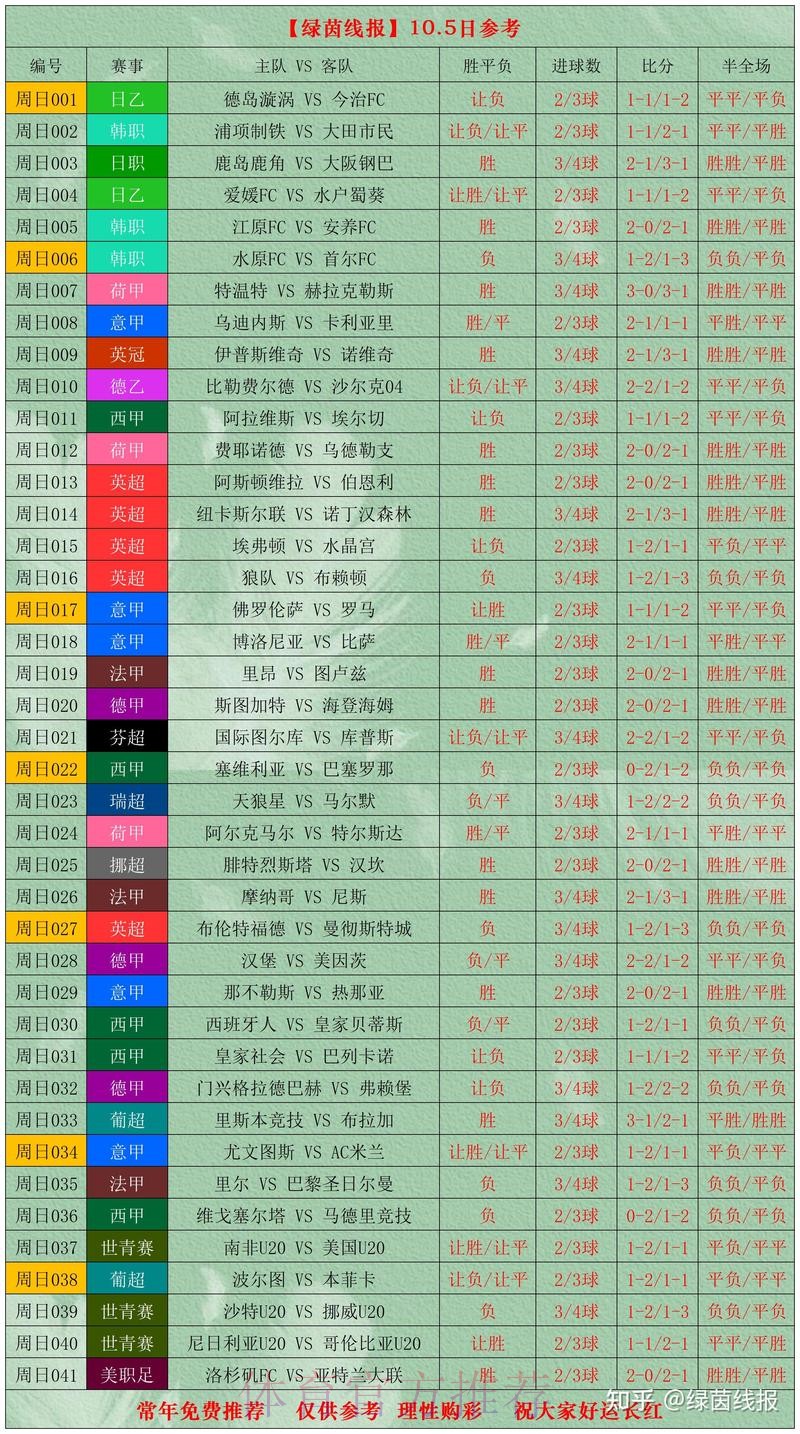 全面解读世界杯盘口数据 全面解读世界杯盘口数据