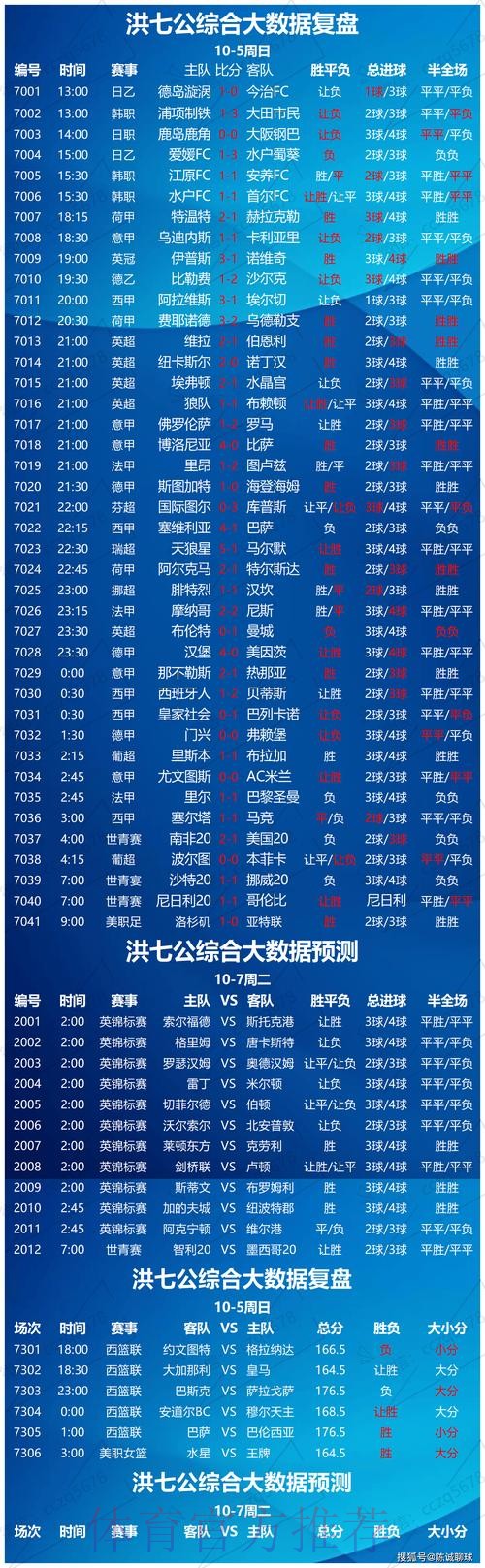 全面解读世界杯盘口数据 全面解读世界杯盘口数据