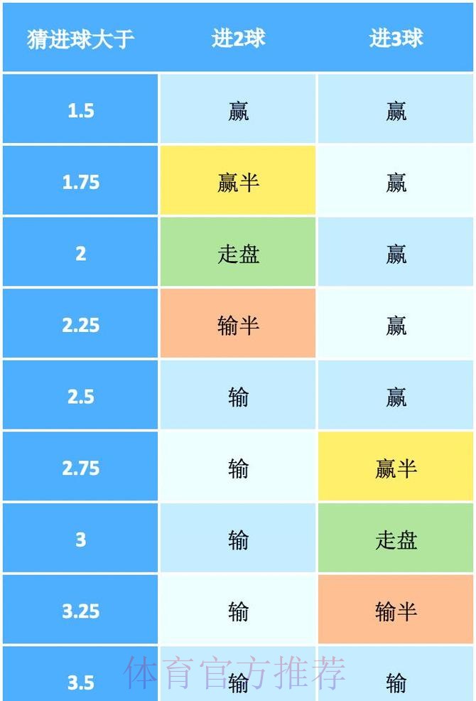 世界杯足球投注盘口分析 世界杯足球投注盘口分析
