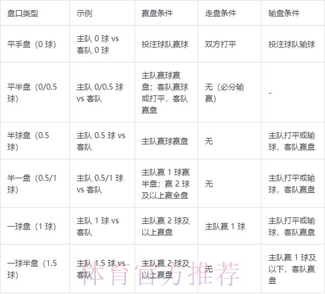 世界杯足球投注盘口分析 世界杯足球投注盘口分析