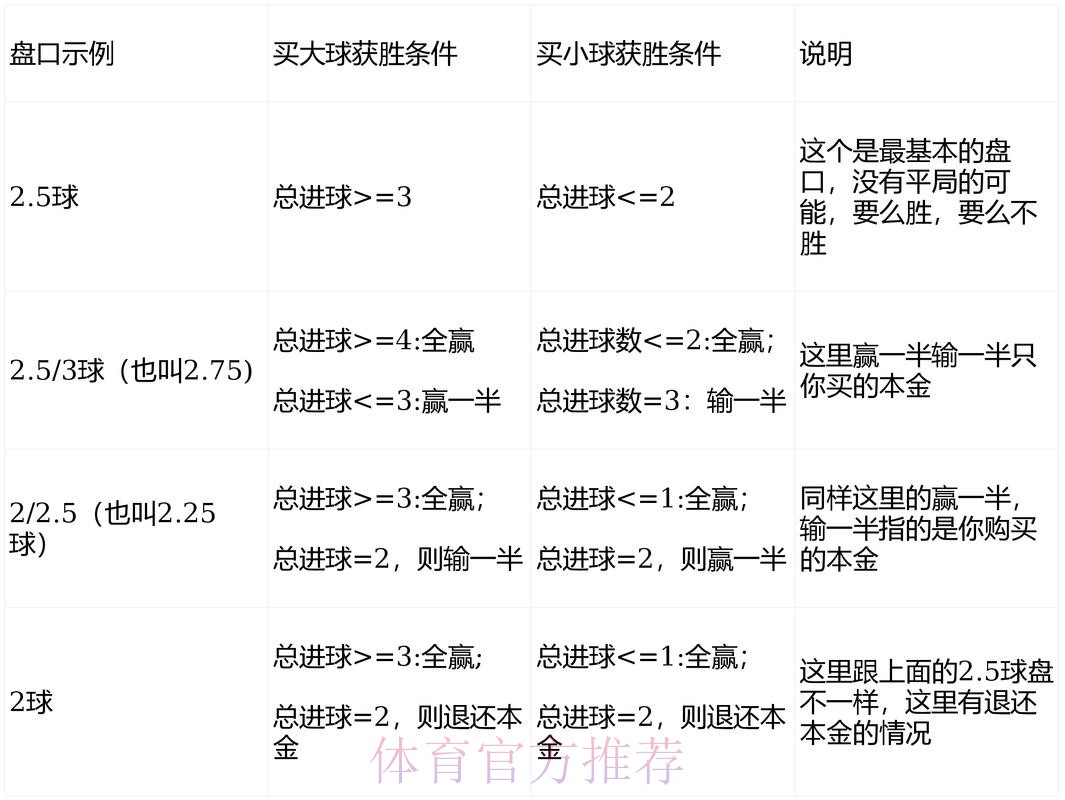 世界杯足球投注盘口分析 世界杯足球投注盘口分析