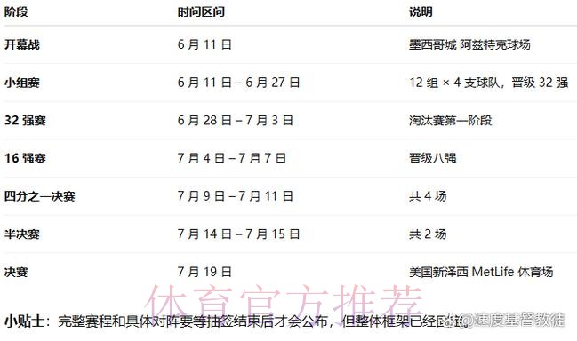 2026世界杯直播官方发布最新时间表在哪里看 2026世界杯直播官方发布最新时间表在哪里看